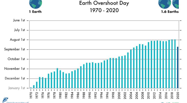 HAPPY EARTH OVERSHOOT DAY!