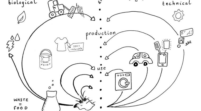 'Circulaire Business Model Canvas biedt nieuwe kansen voor partners Madaster'