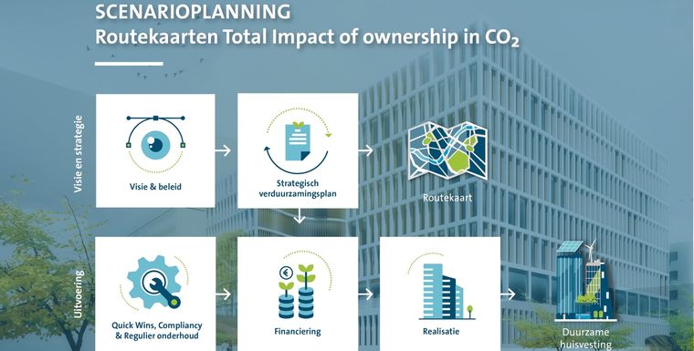 <span>CO2 routekaart helpt universiteiten bij opzetten eigen strategie</span>