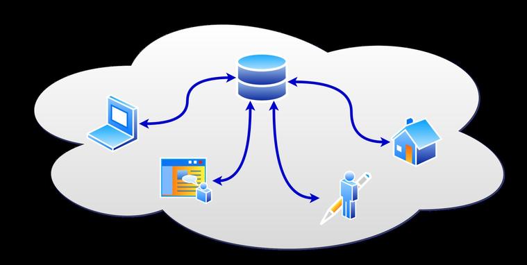 Emerging technologies – Cloud en Azure