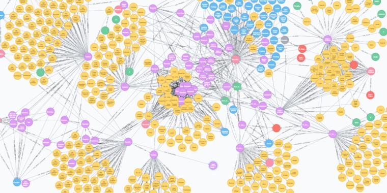 Emerging technologies – Graph databases