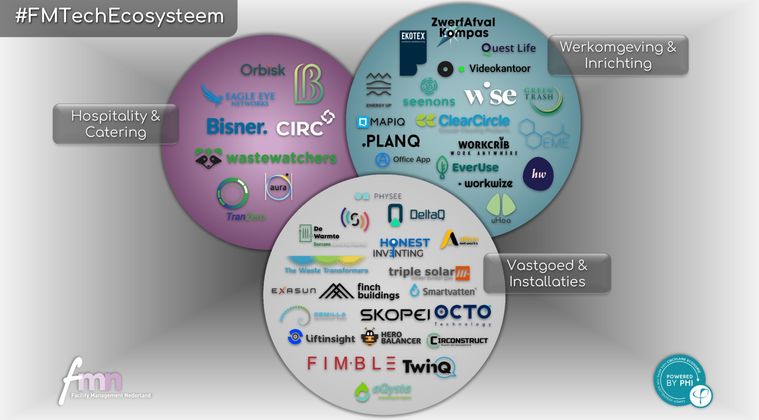 FMTechEcosysteem vol duurzame facilitaire oplossingen