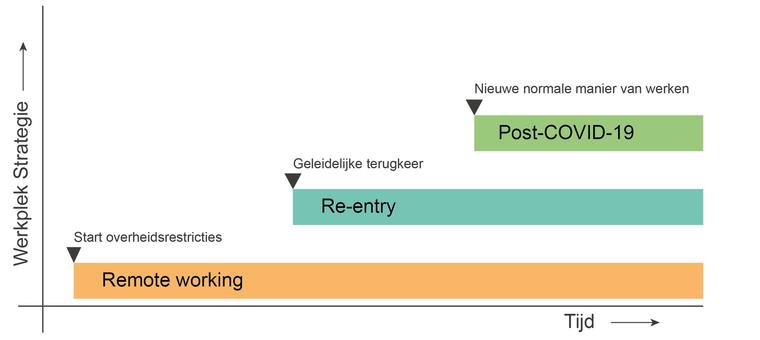 Heroverwegen werkplekstrategie