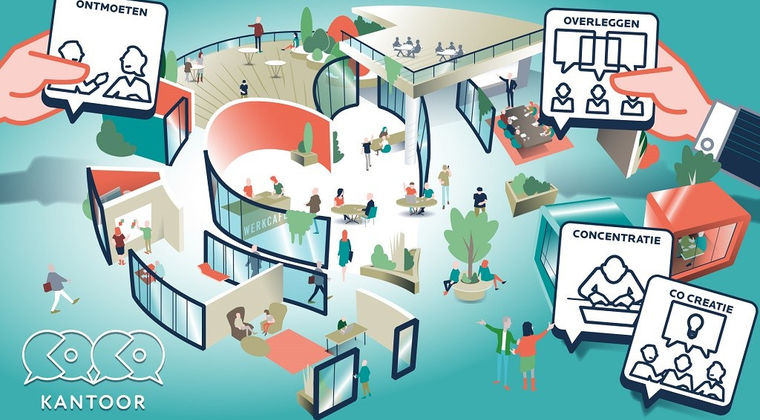 Het ideale kantoor: COCO