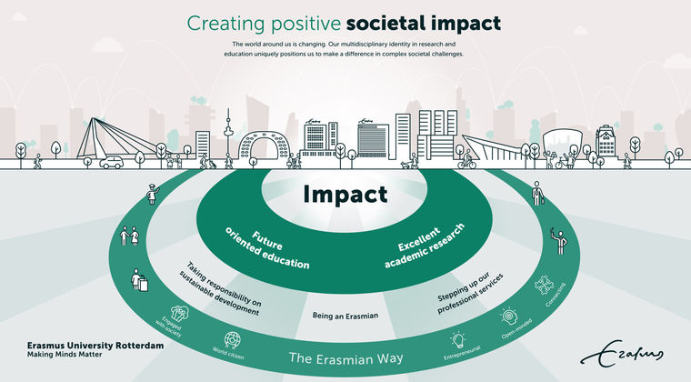 Impact maken op 'The Erasmian Way'