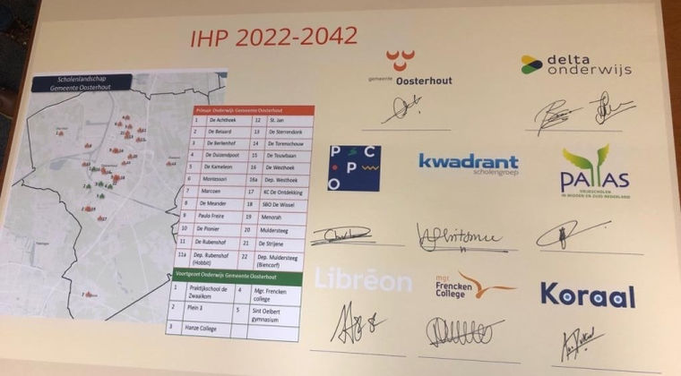 Investering in scholen voor 20 jaar in beeld