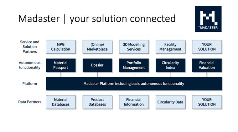 Madaster lanceert platform speciaal voor studenten