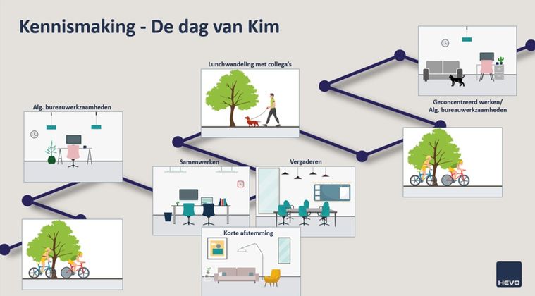 Smart buildings en de wet van het afnemend nut