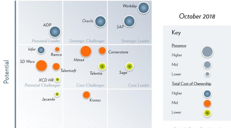 Welke IT-tools en diensten groeien en welke worden minder populair of verdwijnen?