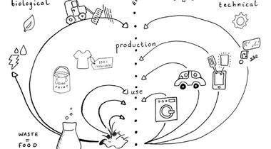 'Circulaire Business Model Canvas biedt nieuwe kansen voor partners Madaster'