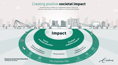 Impact maken op 'The Erasmian Way'