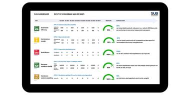 Meetbaar maken van duurzame impact