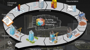 Samenwerking in innovatieve BIM-technologie voor optimalere gebouwen