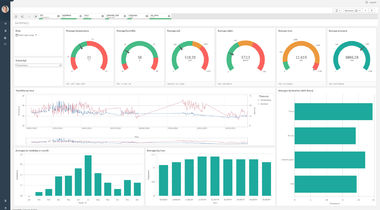 Spacewell partner van WorkPlace Xperience